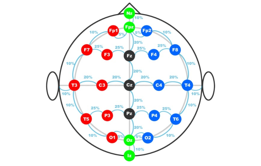 how_to_measure_qeeg-1